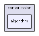 algorithm