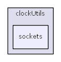 sockets