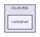 container