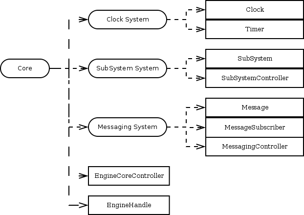 Core_Overview.png