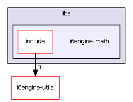 i6engine-math