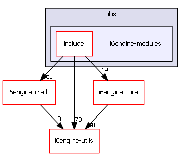 i6engine-modules