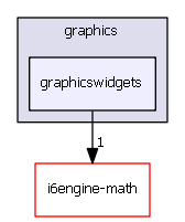 graphicswidgets