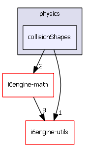 collisionShapes