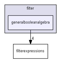 generalbooleanalgebra