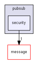 security