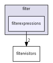 filterexpressions