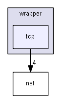 tcp