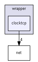 clocktcp