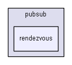 rendezvous