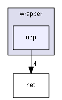 udp