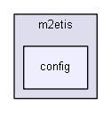 config