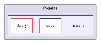 m2etis