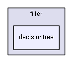 decisiontree