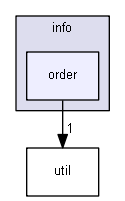 order