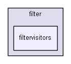 filtervisitors