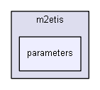 parameters